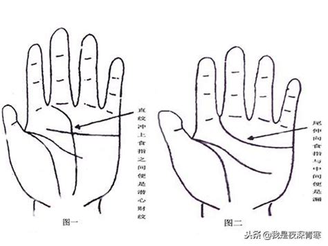 漏財手化解